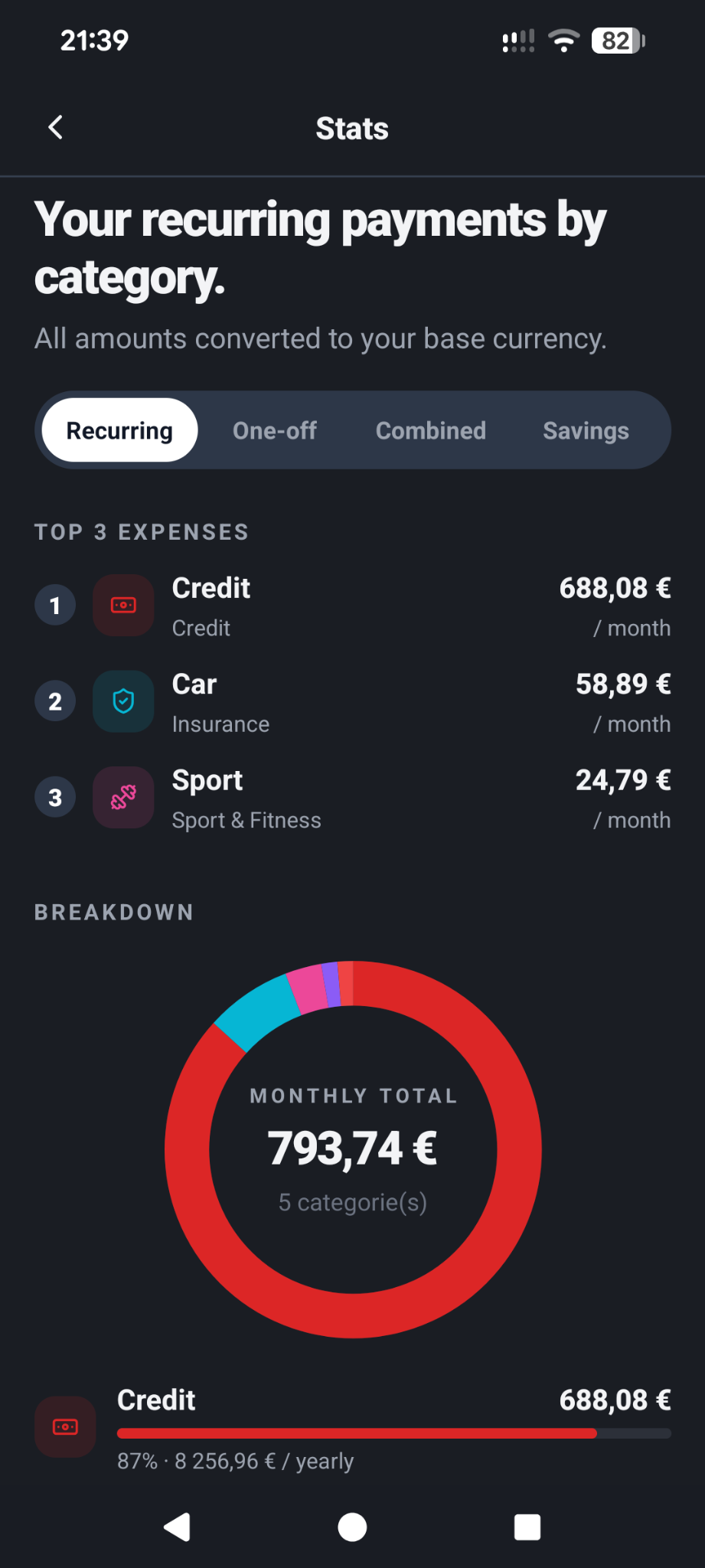 Statistiques de dépenses dans All My Costs